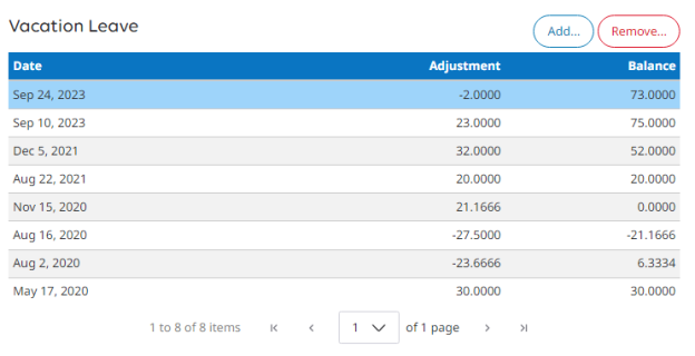 Employee Leave Balances